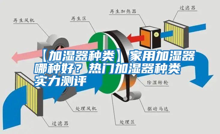 【加濕器種類】家用加濕器哪種好?熱門加濕器種類實力測評