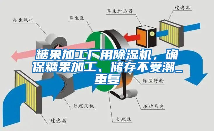 糖果加工廠用除濕機(jī)，確保糖果加工、儲(chǔ)存不受潮_重復(fù)
