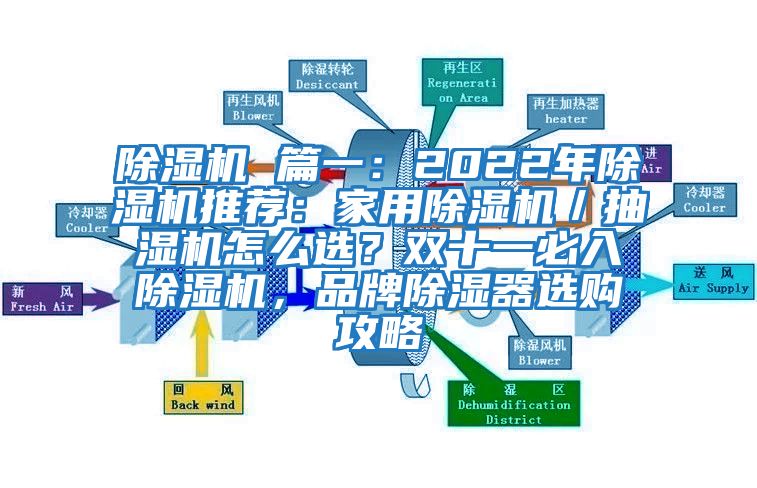 除濕機 篇一：2022年除濕機推薦：家用除濕機／抽濕機怎么選？雙十一必入除濕機，品牌除濕器選購攻略
