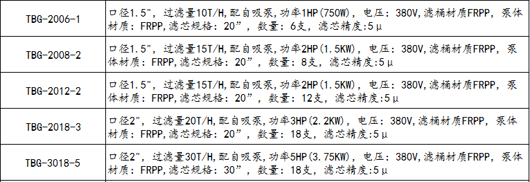 電鍍過(guò)濾機(jī)TBG-2006-1參數(shù)