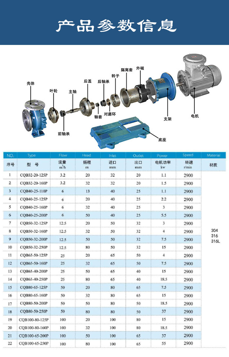 氟塑料磁力泵參數(shù)表