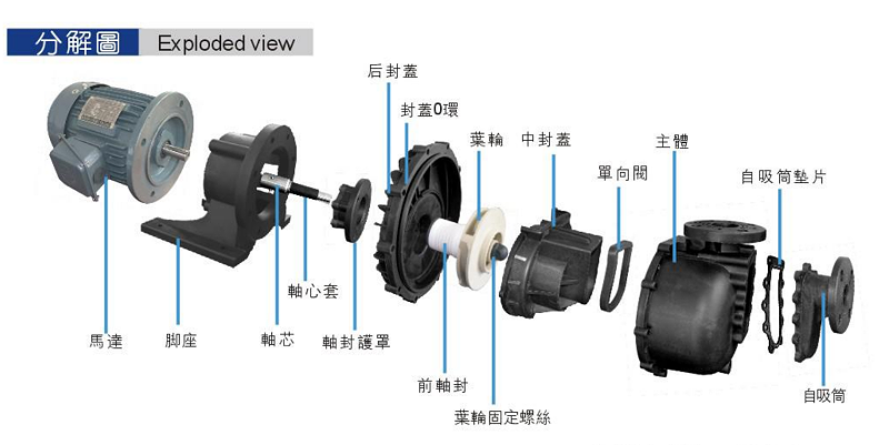 耐腐蝕自吸泵分解圖