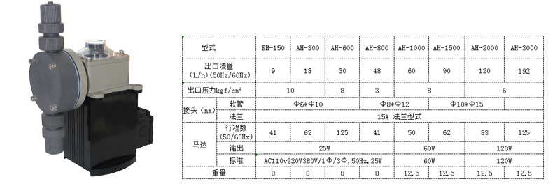 石灰投加泵機(jī)械隔膜計量加藥泵