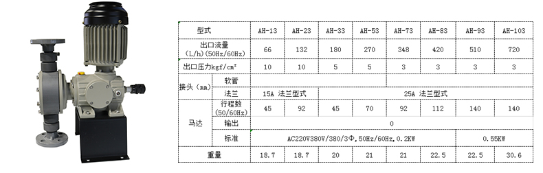 石灰投加泵AH機(jī)械隔膜計量泵參數(shù)規(guī)格